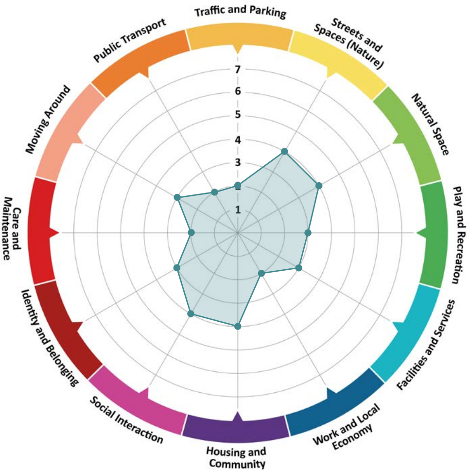 Application site boundary