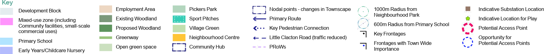 SPD Spatial Framework