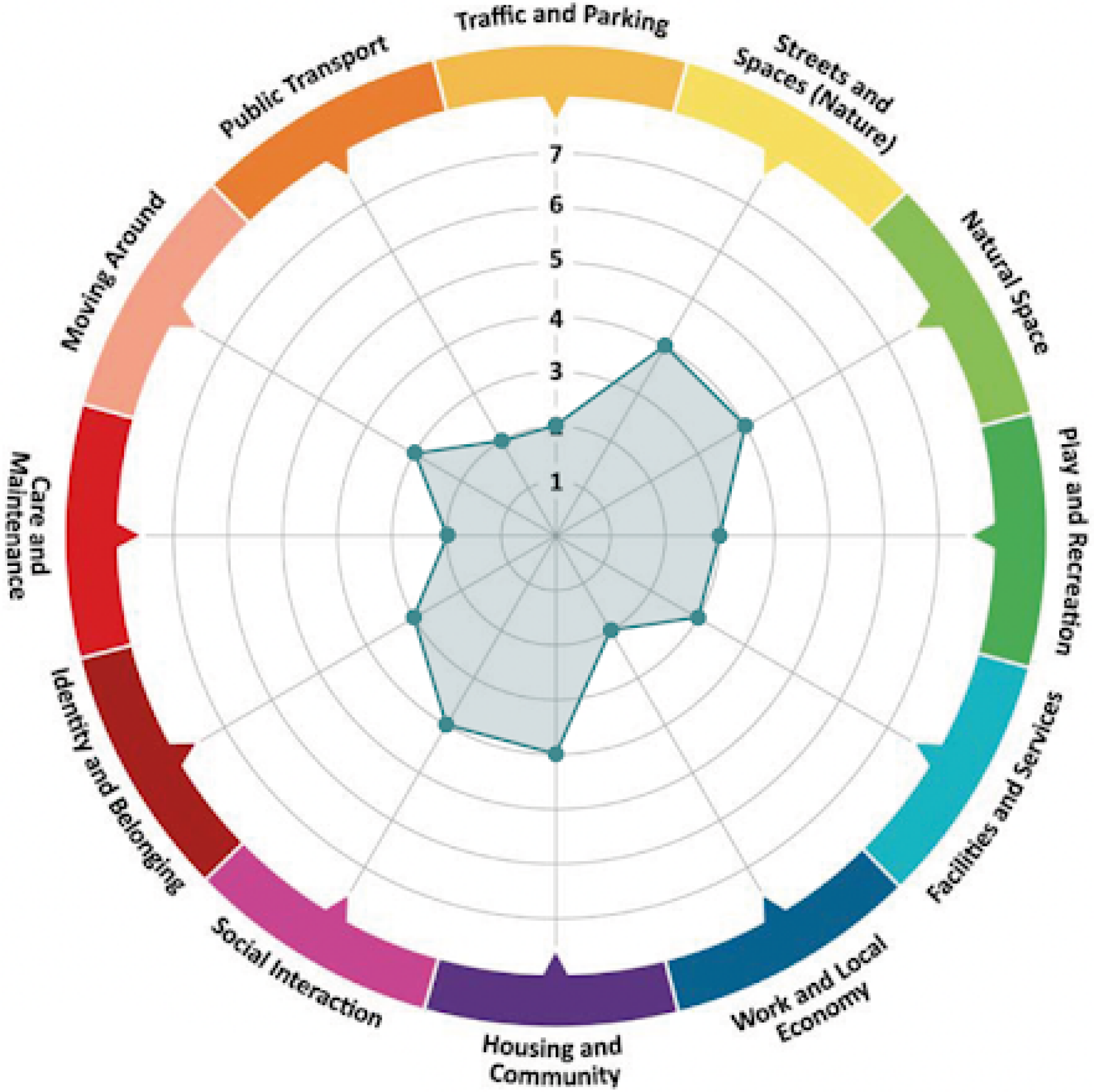 Assessment of assets and areas for improvement in Clacton-on-Sea and Hartley Gardens