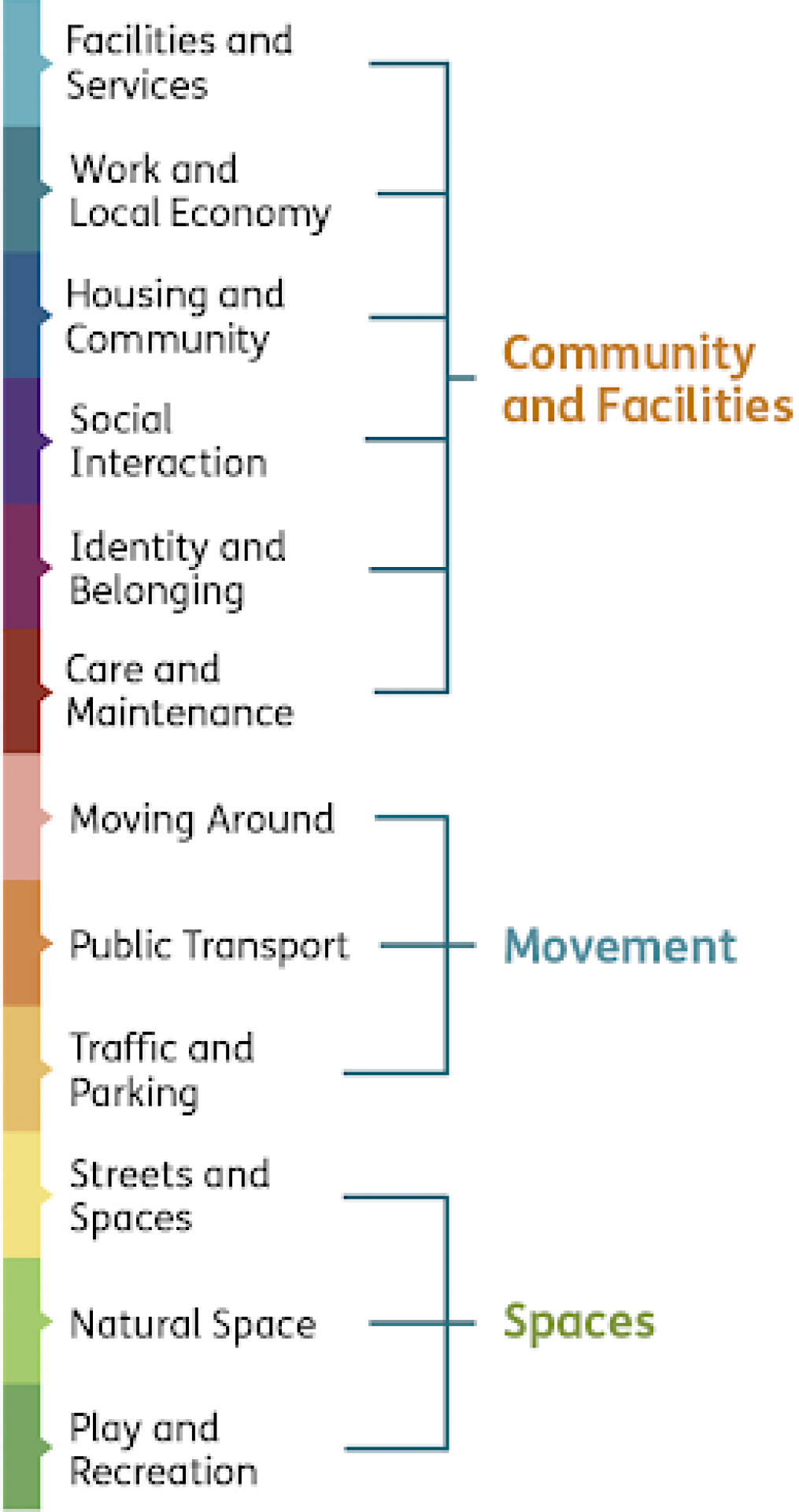 Place standard diagram